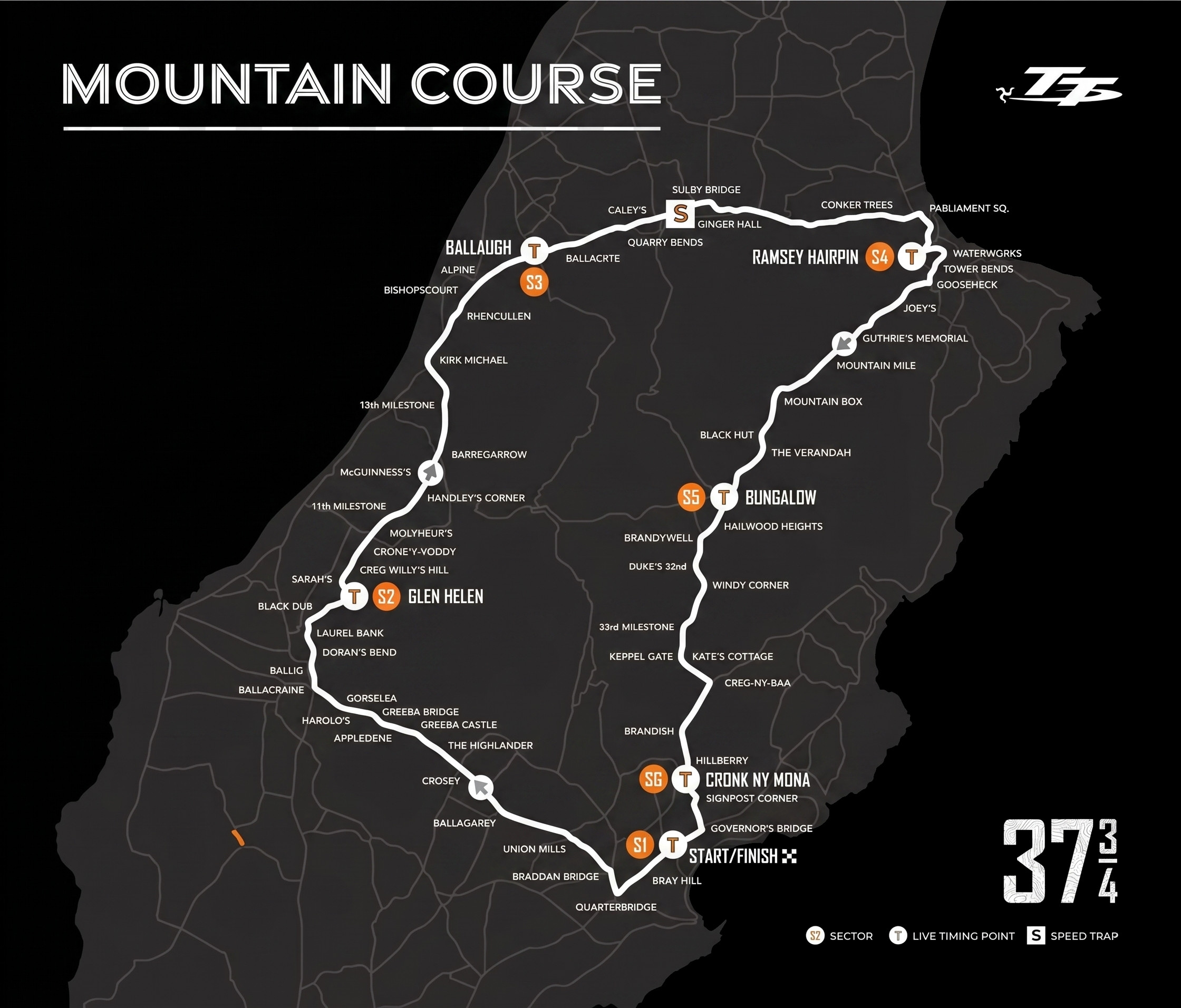 Mountain Course